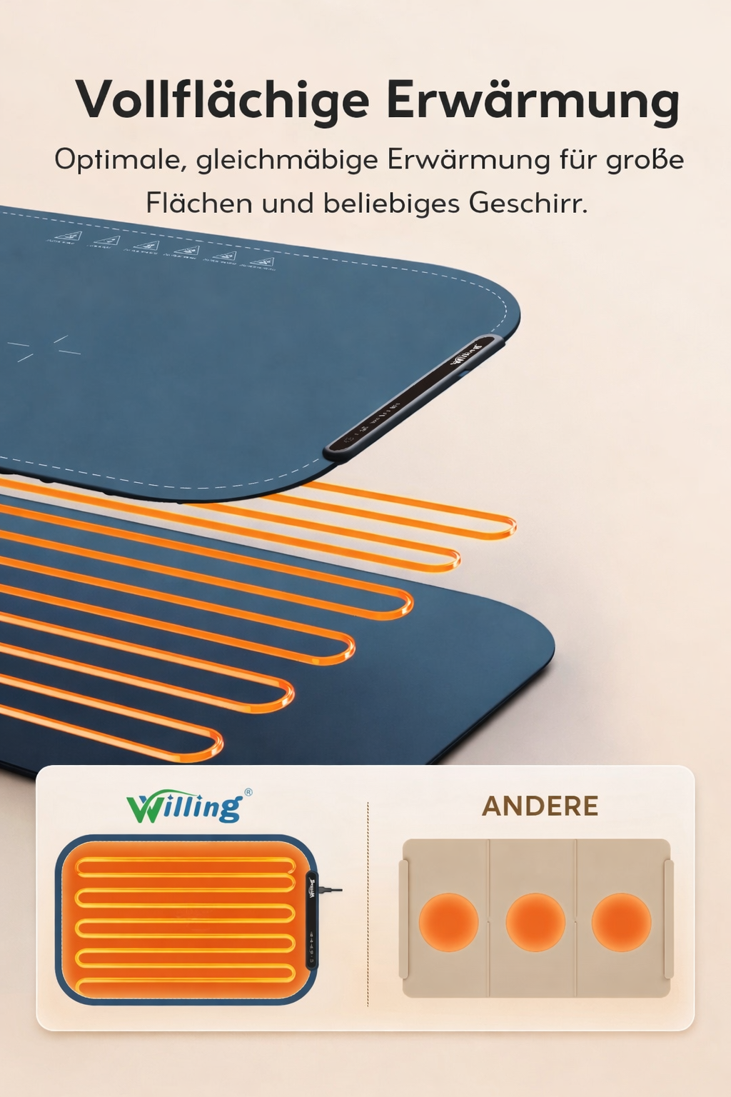 Willing HeatFlex Pro – Elektrische Wärmematte 250W mit 3 Temperaturstufen Mein Shop